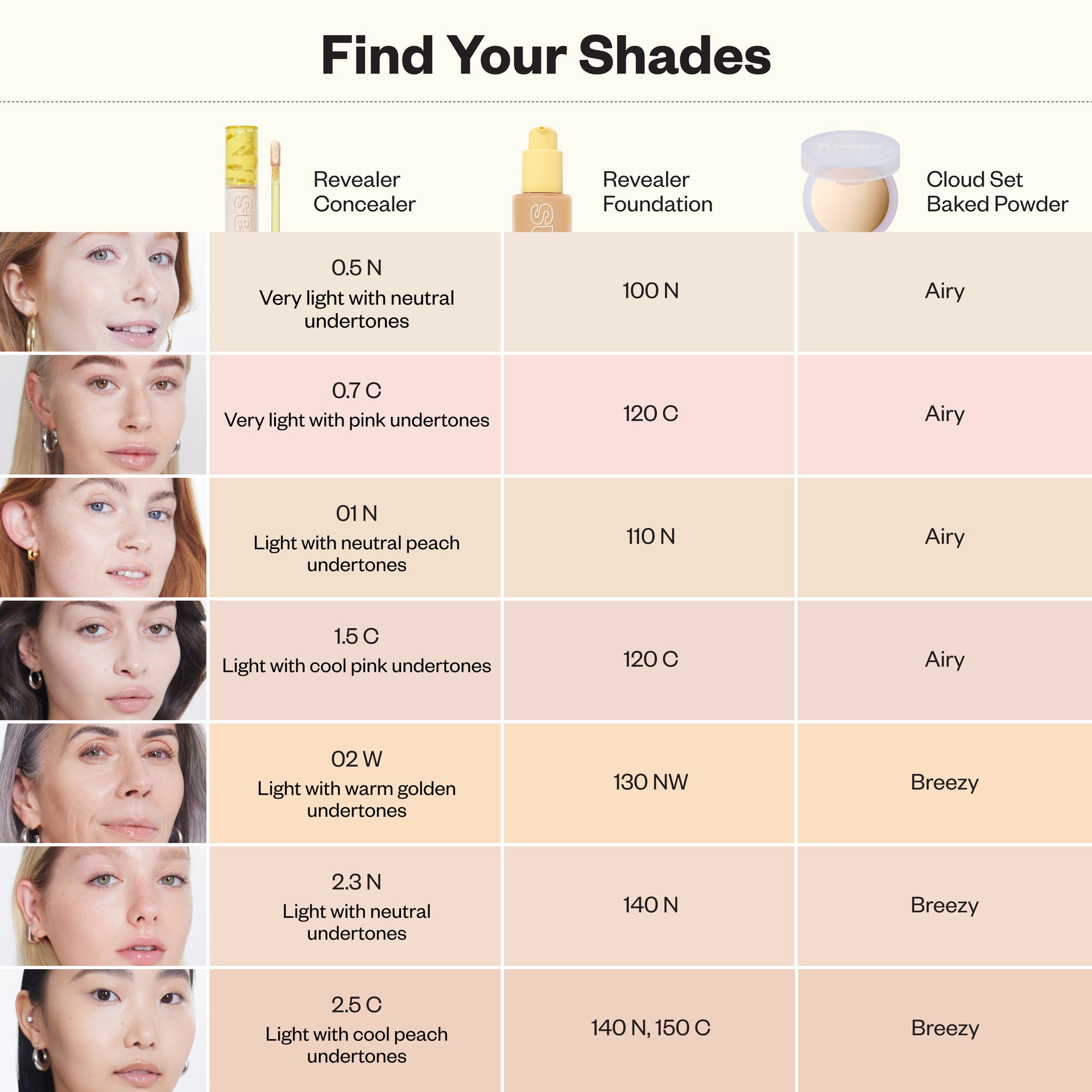Shade-matching chart that cross-reference Revealer Concealer with Revealer Foundation and Cloud Set Baked Powder.