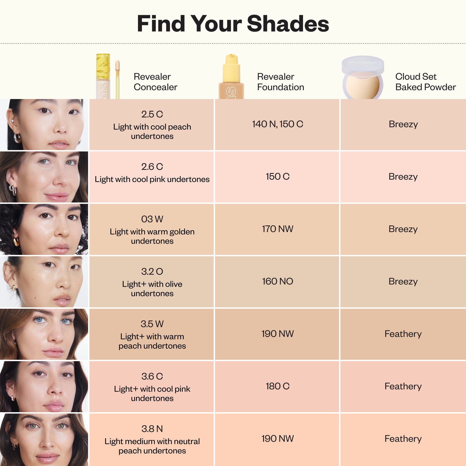 Shade-matching chart that cross-reference Revealer Concealer with Revealer Foundation and Cloud Set Baked Powder.