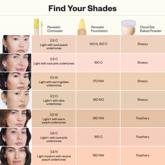 Shade-matching chart that cross-reference Revealer Concealer with Revealer Foundation and Cloud Set Baked Powder.