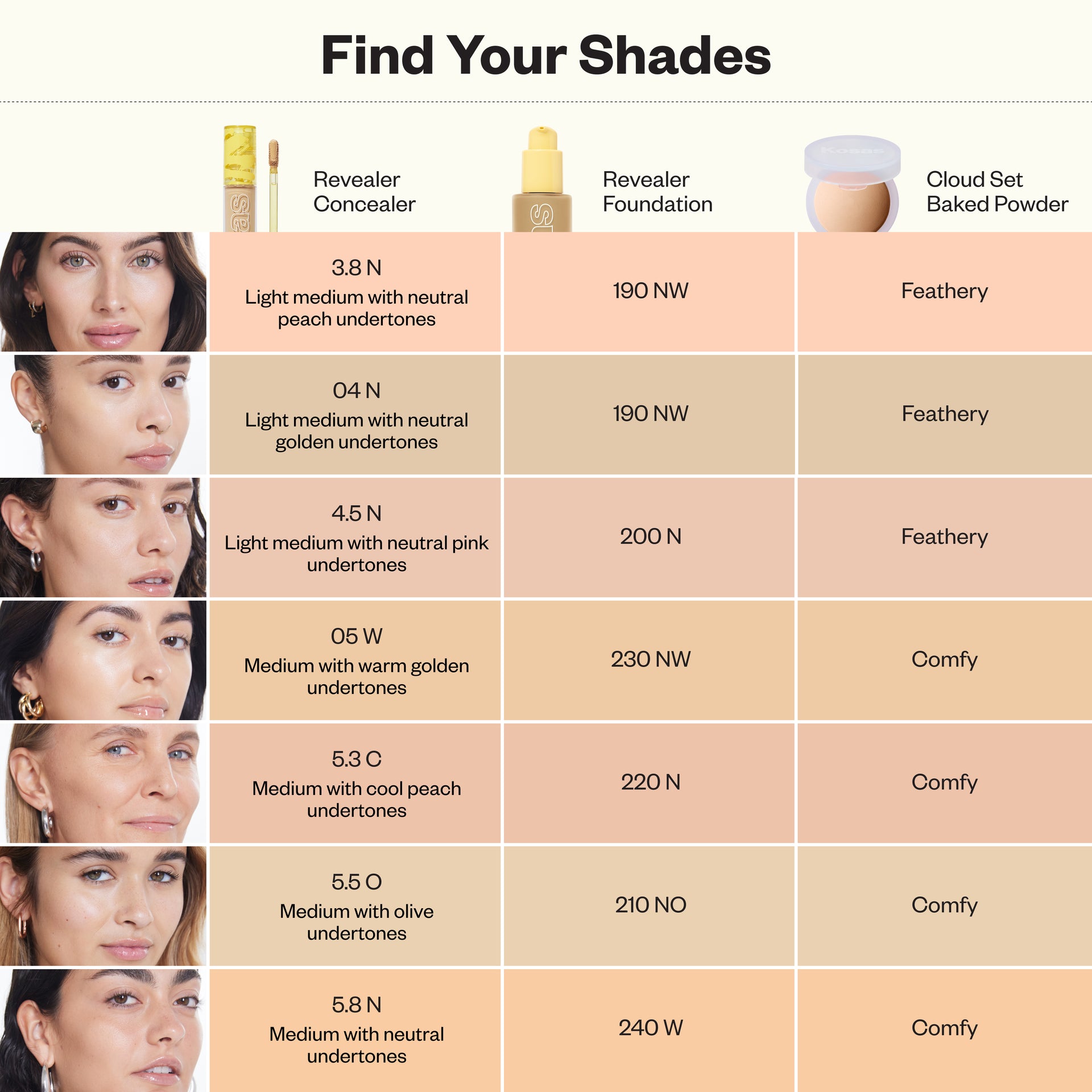 Shade-matching chart that cross-reference Revealer Concealer with Revealer Foundation and Cloud Set Baked Powder.