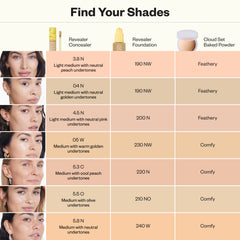 Shade-matching chart that cross-reference Revealer Concealer with Revealer Foundation and Cloud Set Baked Powder.