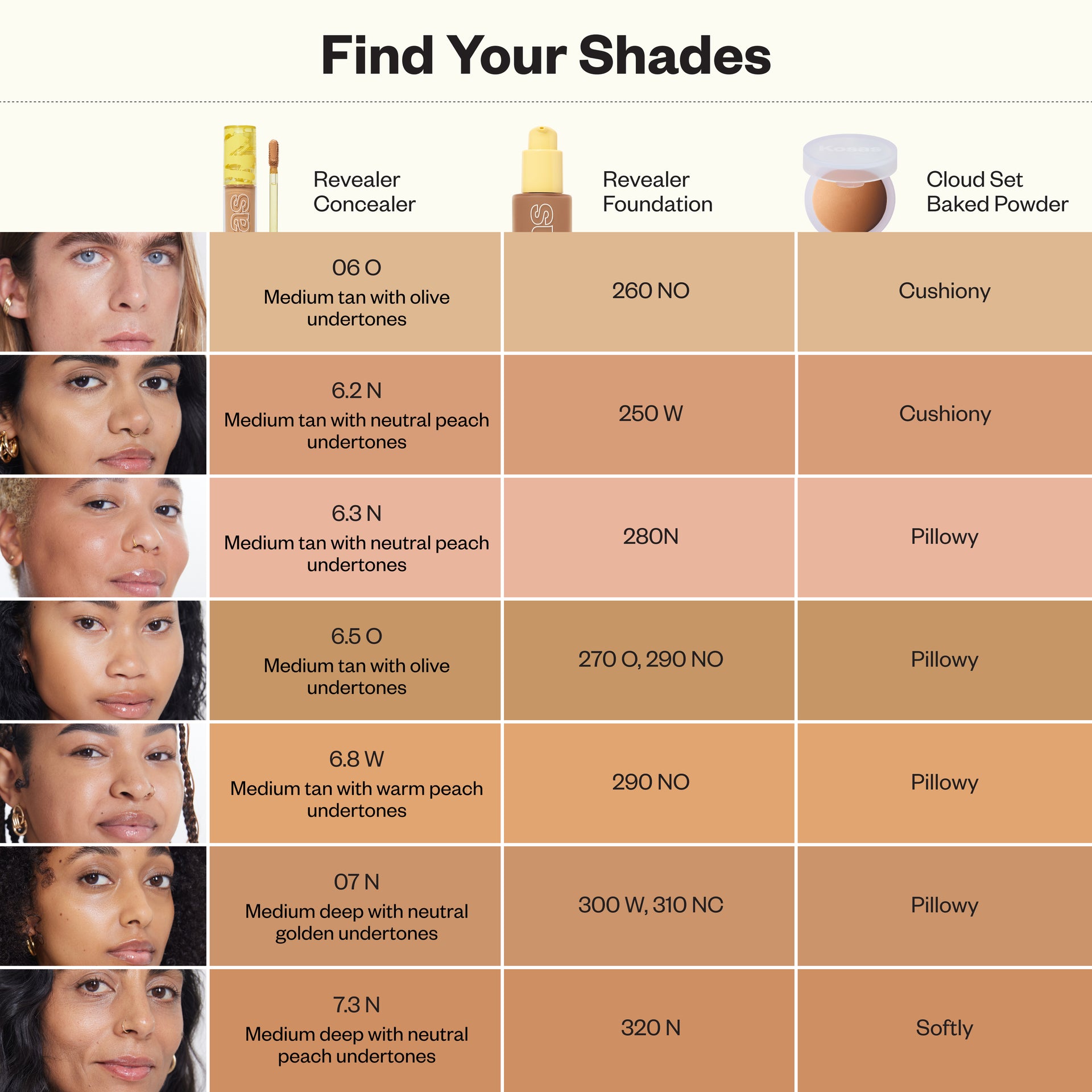 Shade-matching chart that cross-reference Revealer Concealer with Revealer Foundation and Cloud Set Baked Powder.