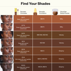 Shade-matching chart that cross-reference Revealer Concealer with Revealer Foundation and Cloud Set Baked Powder.