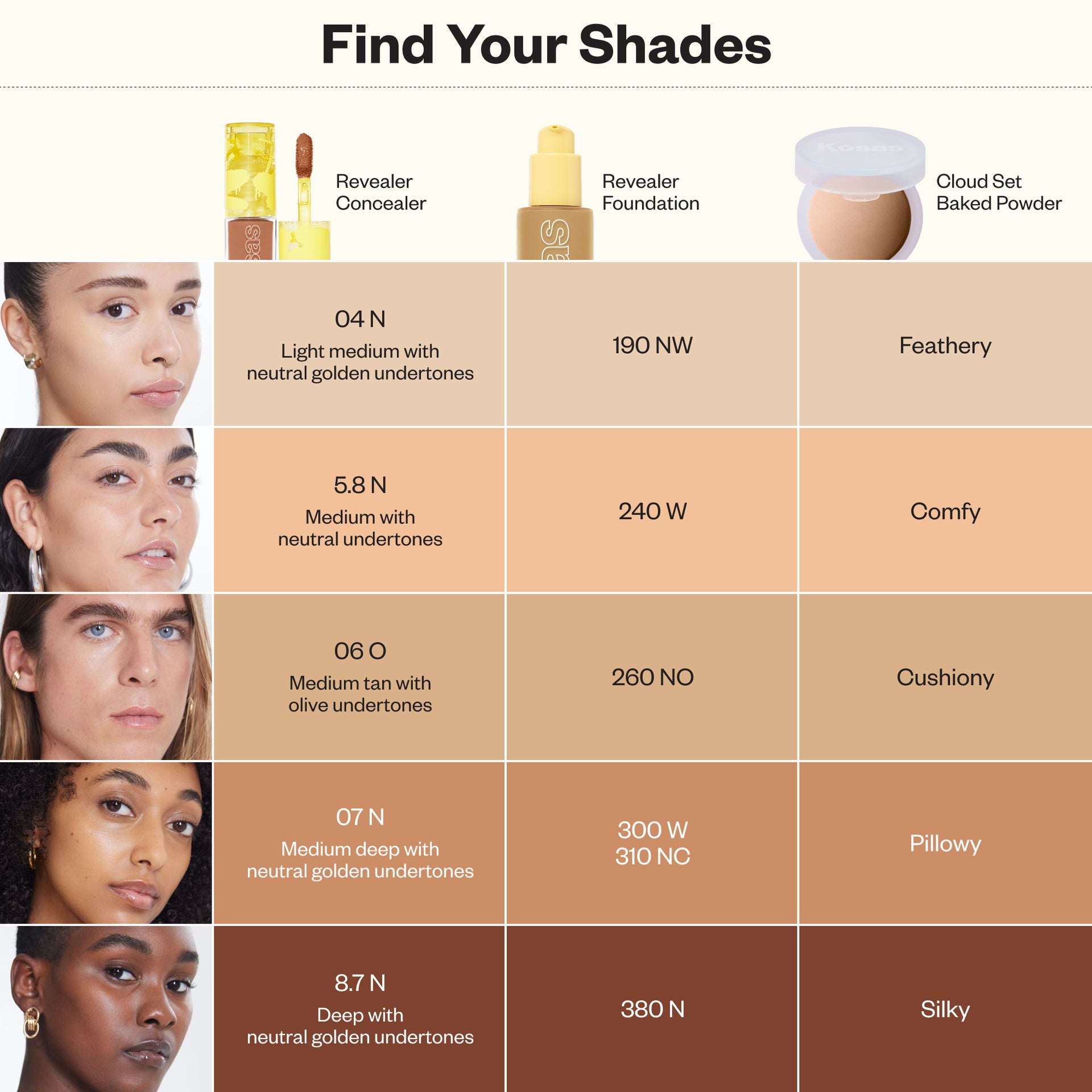 Shade chart for Medium to Deep skin tones pairing Reveal Concealer, Reveal Foundation, and Finished Baked Powder.