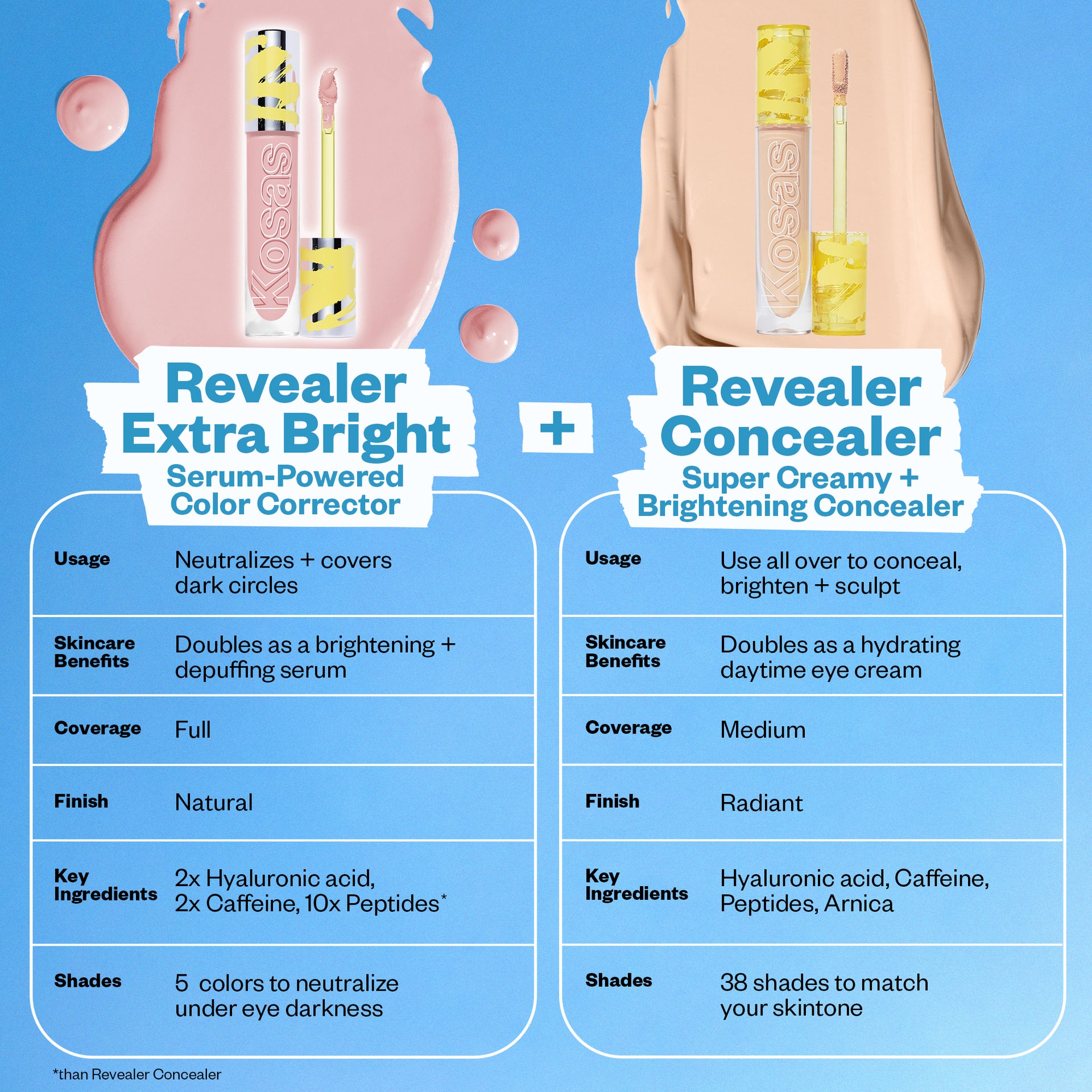 Revealer Extra Bright vs. Revealer Concealer