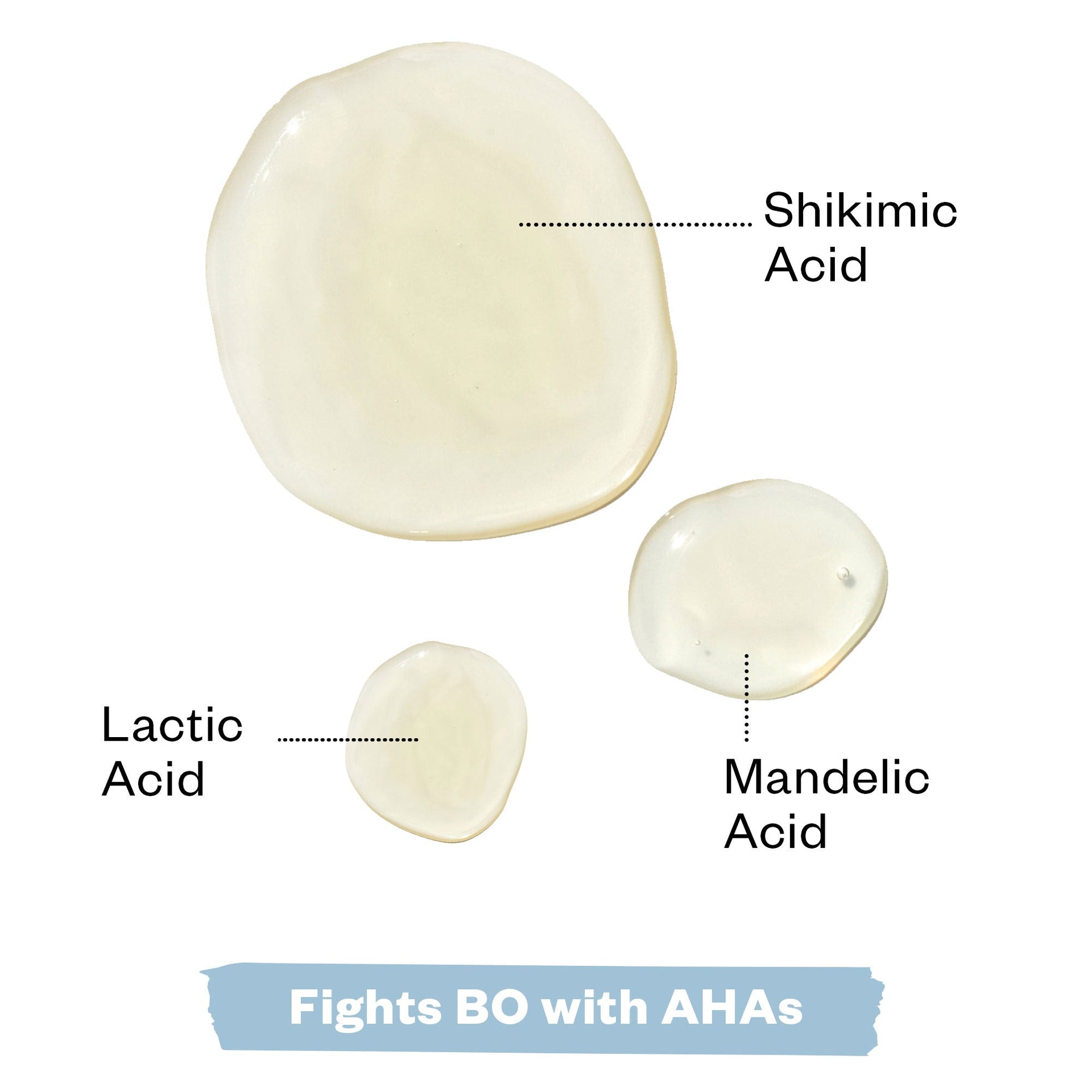 Beachy Clean Deodorant Nutrients