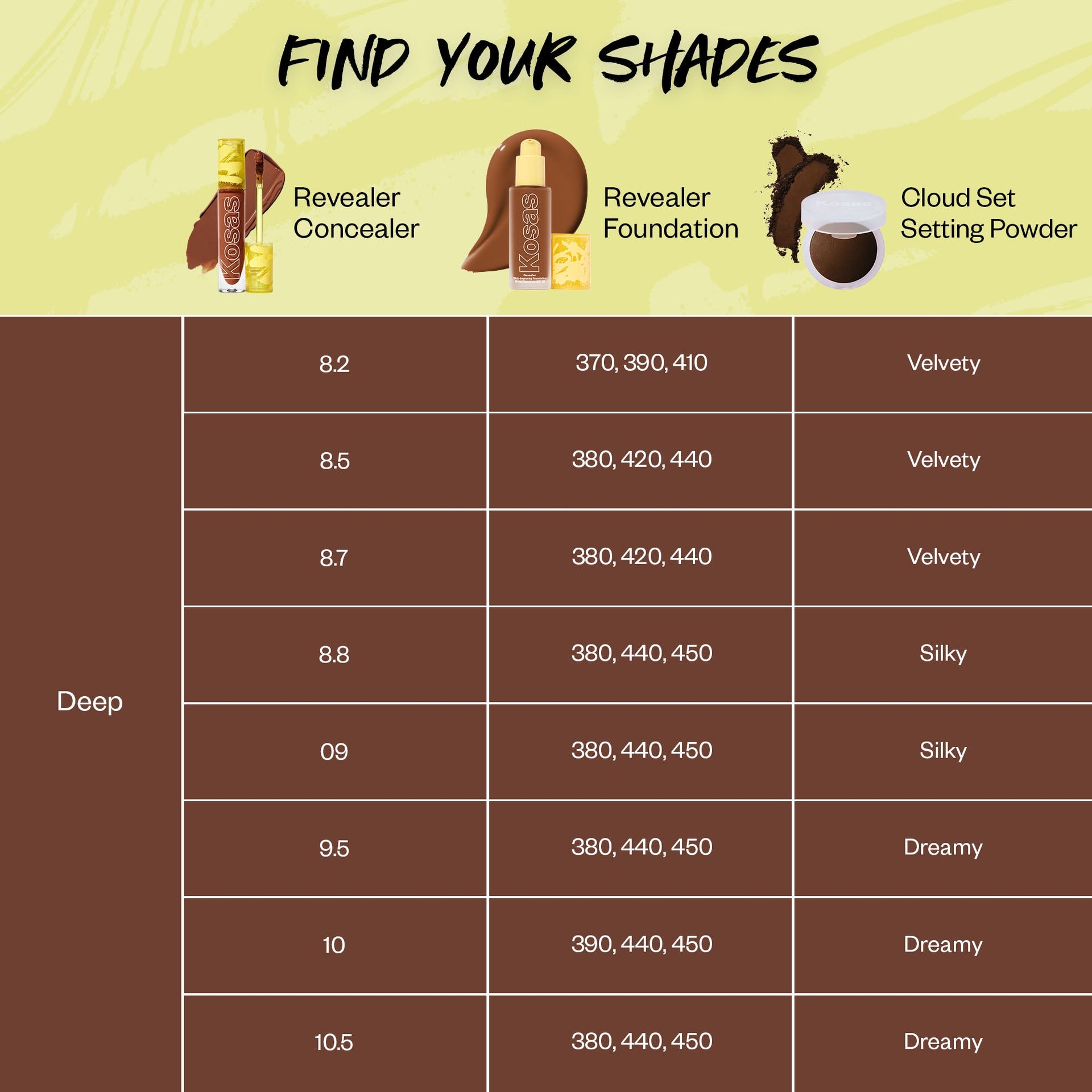 Find your Shade